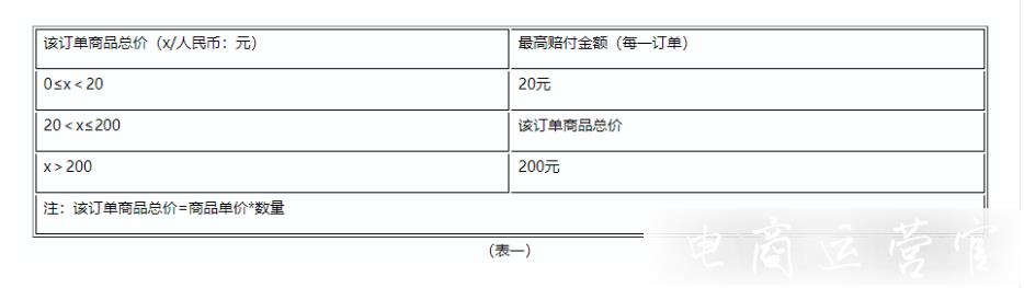 拼多多客服辱罵騷擾買家會有什么懲罰?面對不文明的買家客服應(yīng)該如何應(yīng)對?